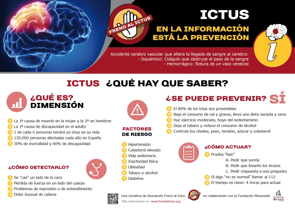 Cartel informativo prevención ICTUS