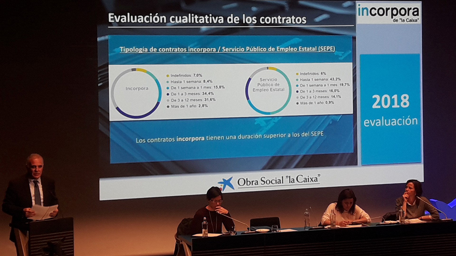Fotografía presentación programa Incorpora 2018