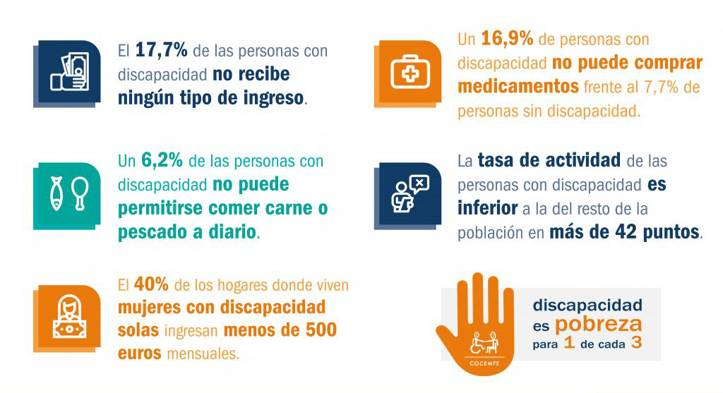 Imagen COCEMFE discapacidadsinpobreza Infografia