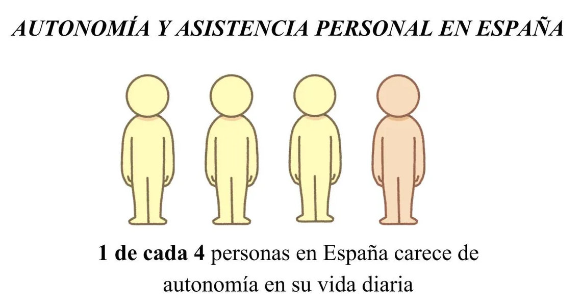 Imagen incluida en reportaje ganador 2026 "Autonomía personal España"